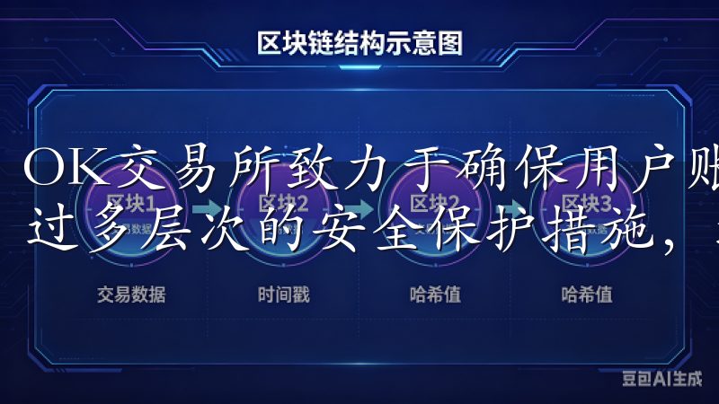 OK交易所致力于确保用户账户和资产的安全，其官方APP通过多层次的安全保护措施，避免任何潜在的安全风险。